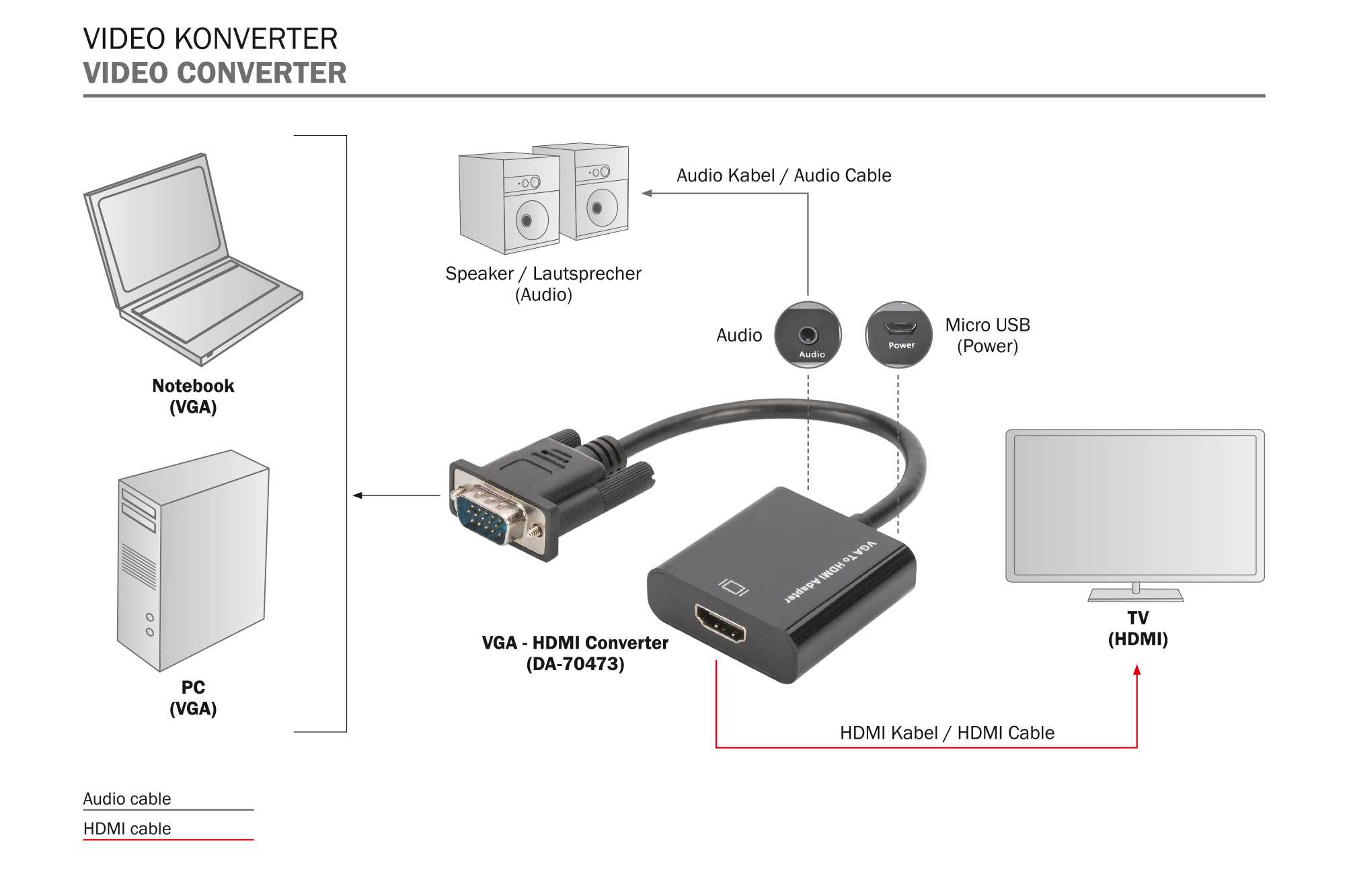 Convertisseur VGA vers HDMI avec audio