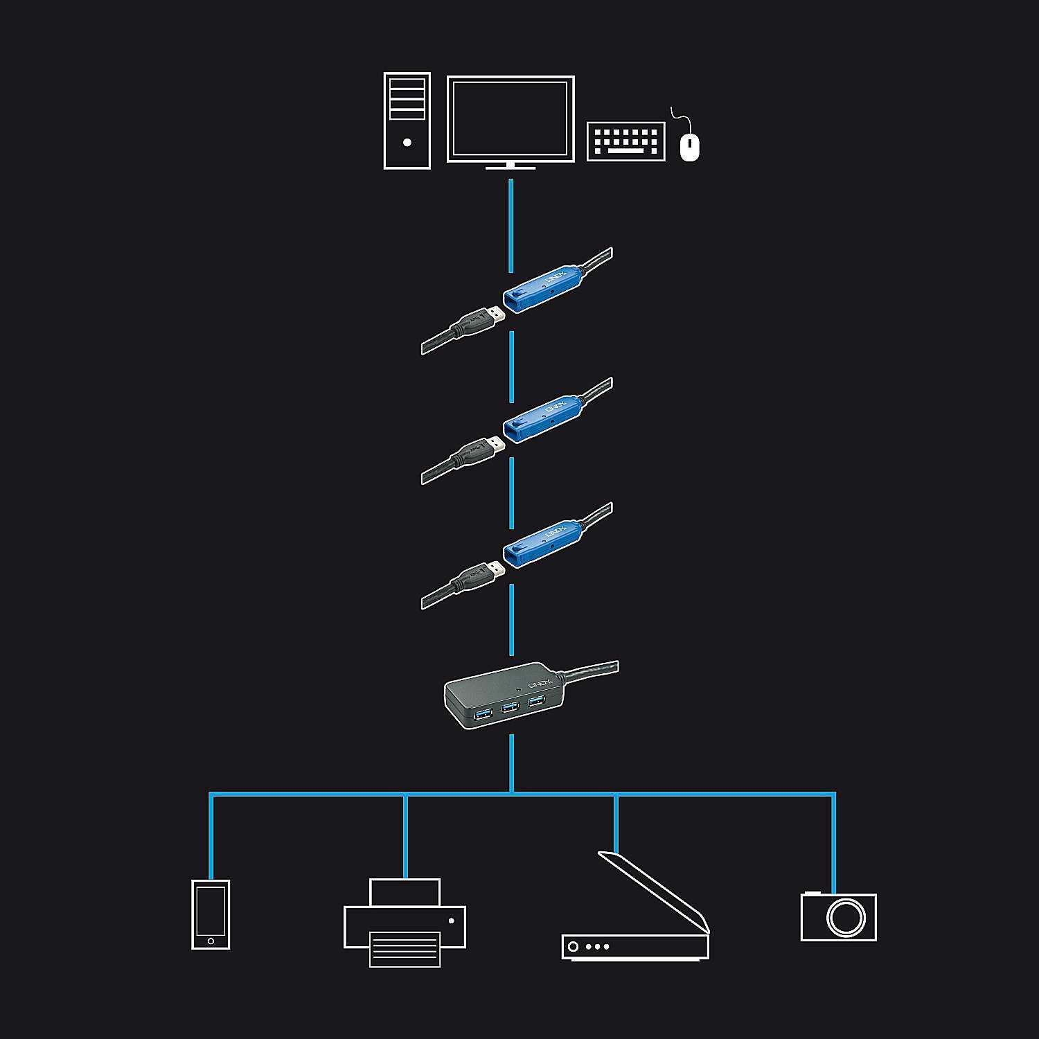 Rallonge active USB 3.0 Pro 10m avec Hub 4 ports